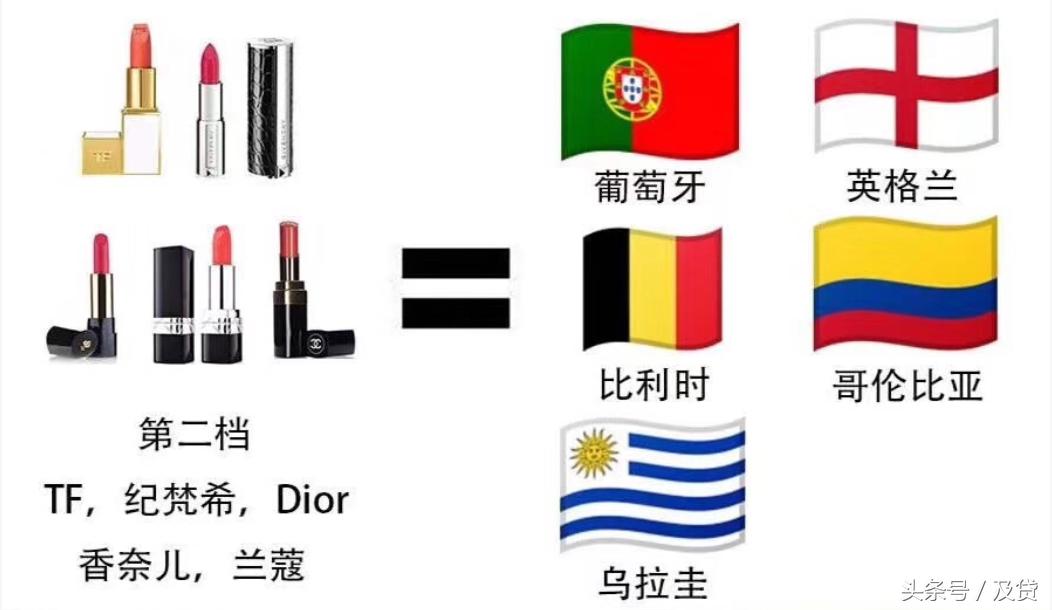 一张图让女朋友明白世界杯球队,如何让不懂球的女朋友了解世界杯