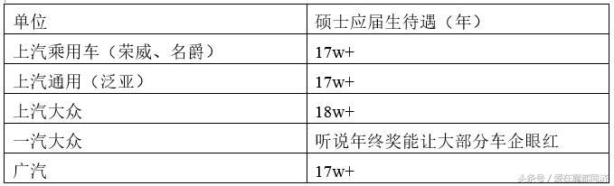 高考报志愿需要什么资质,车辆工程专业工资待遇及发展前景