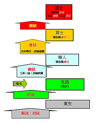 中国古代高考你知道是什么样的吗