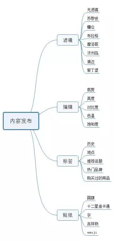 小红书社交电商的优势和劣势,小红书社交电商的优势