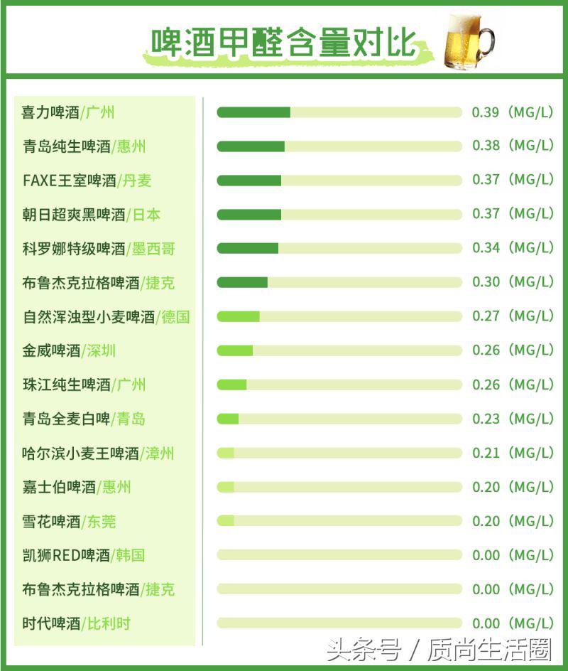 又要黄又要爽？选不好它男人连世界杯都不想看了……