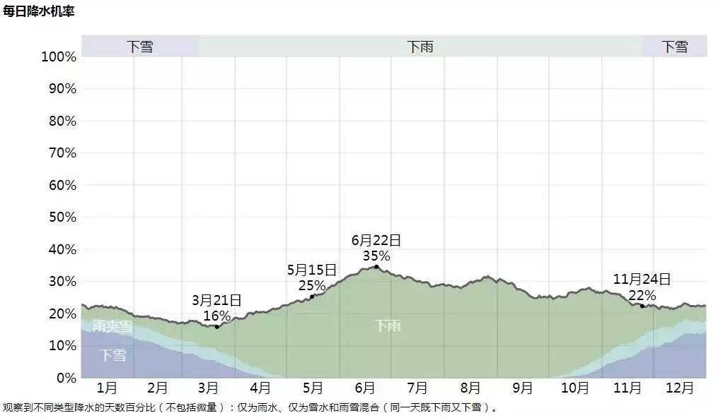 这届世界杯风和日丽？气象专家：没那么简单！（内有彩蛋）