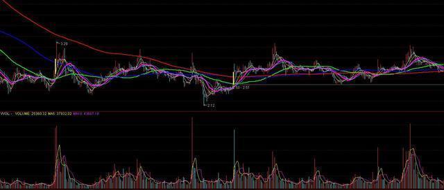中国股市的重大事件,中国股市乌龙事件