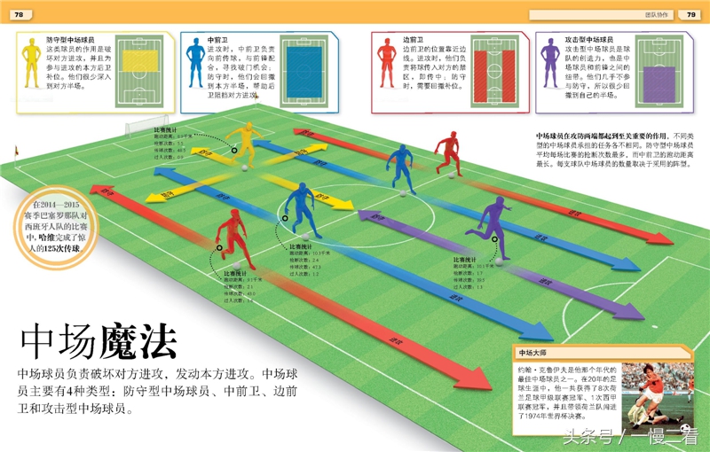 关于足球的书有哪些,世界杯开始了