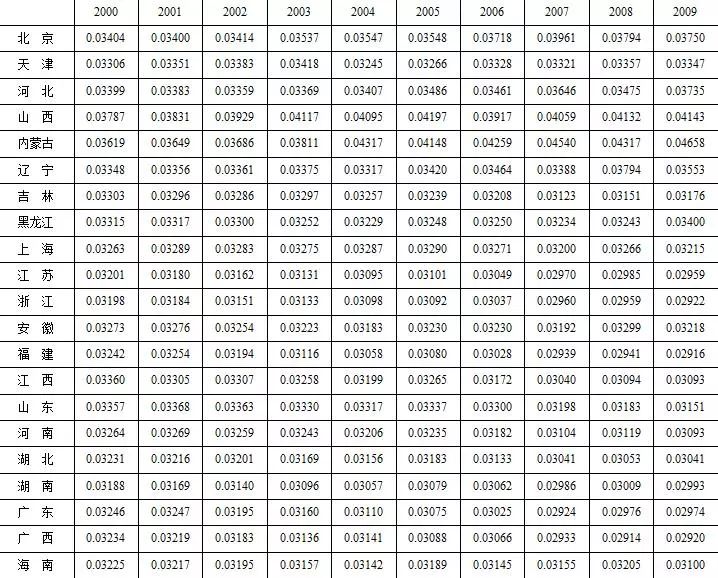 外商直接投资在中国的影响,外商直接投资的不利影响