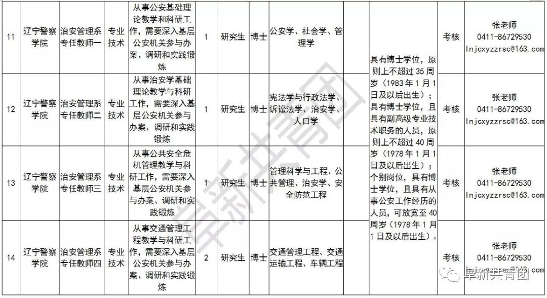辽宁10市81家机关企事业单位665个最新岗位招聘信息，请注意查收！