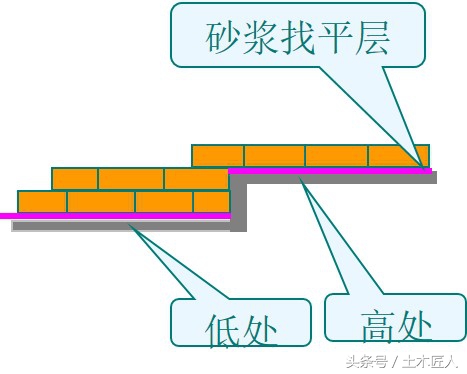 建筑施工技术砌体工程,砌体工程施工工艺视频