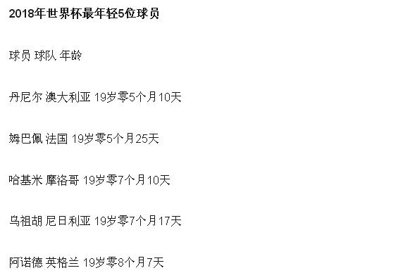 姆巴佩在俄罗斯世界杯进球数,俄罗斯世界杯姆巴佩进了多少球