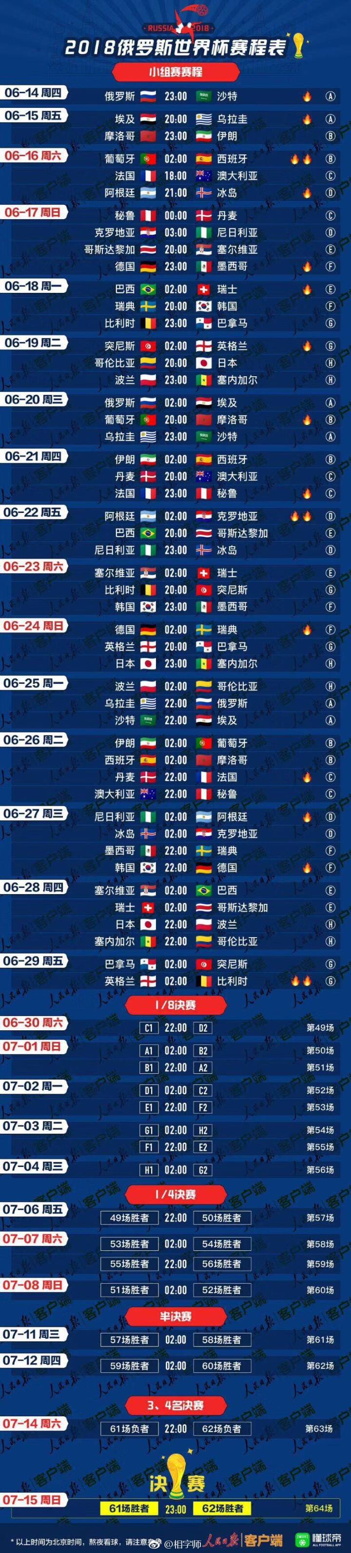 这里有世界杯的16道题，及格才是真球迷