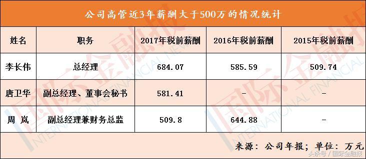 炒股巨亏了怎么办,炒股亏损最厉害的方法