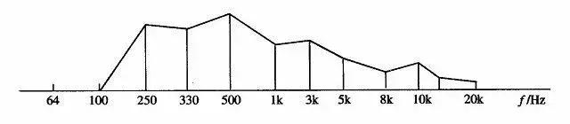 调音技巧教你调出最美的人声,调音师怎么调节人声才好听