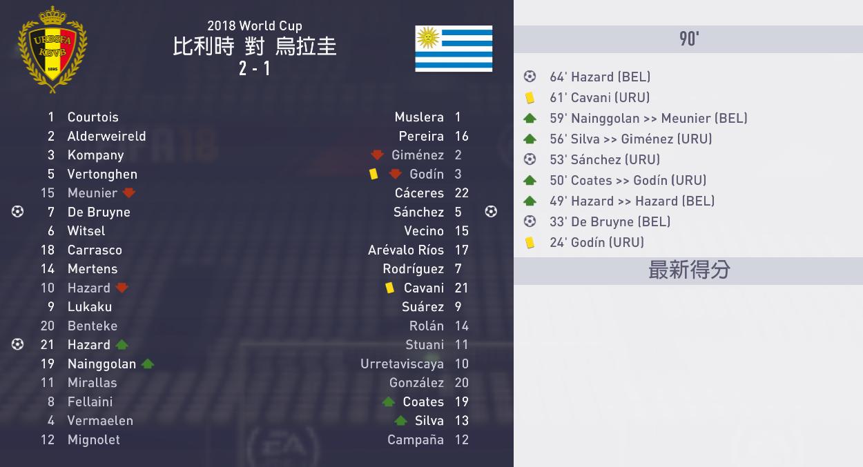 fifa18世界杯葡萄牙夺冠,FIFA18世界杯