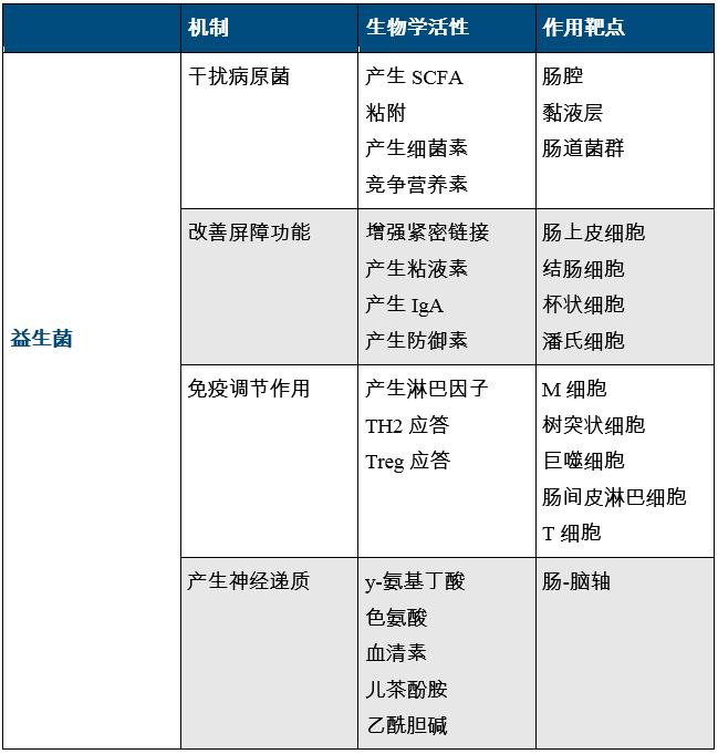 益生菌再认识，它是如何调节小儿免疫的？