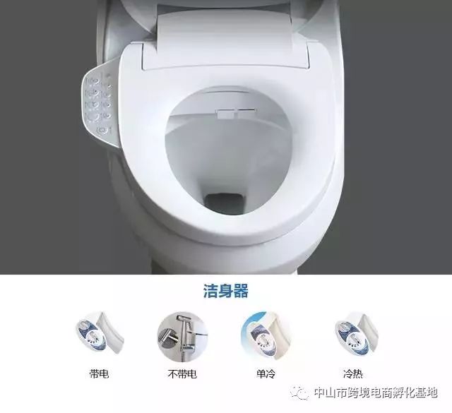 AmazonBusiness的批发商城项目,amazonbusiness平台