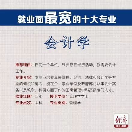 人工智能就业前景最好的十大专业,专科就业前景最好的十大专业女生