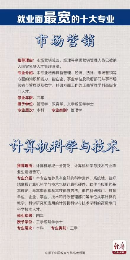 人工智能就业前景最好的十大专业,专科就业前景最好的十大专业女生