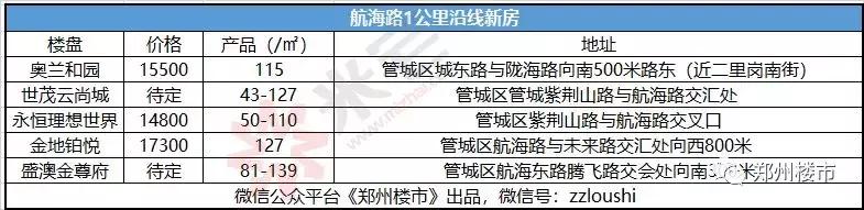 地铁铁路环线交汇的房子能买吗,高铁和地铁交汇的房子能买吗