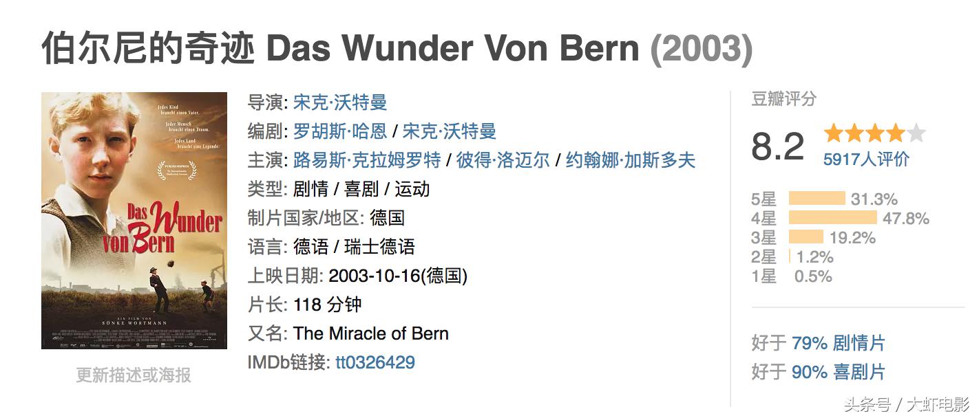 球迷必看的足球电影,最值得观看的足球电影