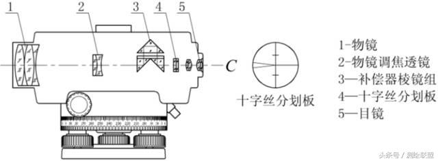 水准仪怎么看是否平齐,水准仪怎么算是知道是准确的