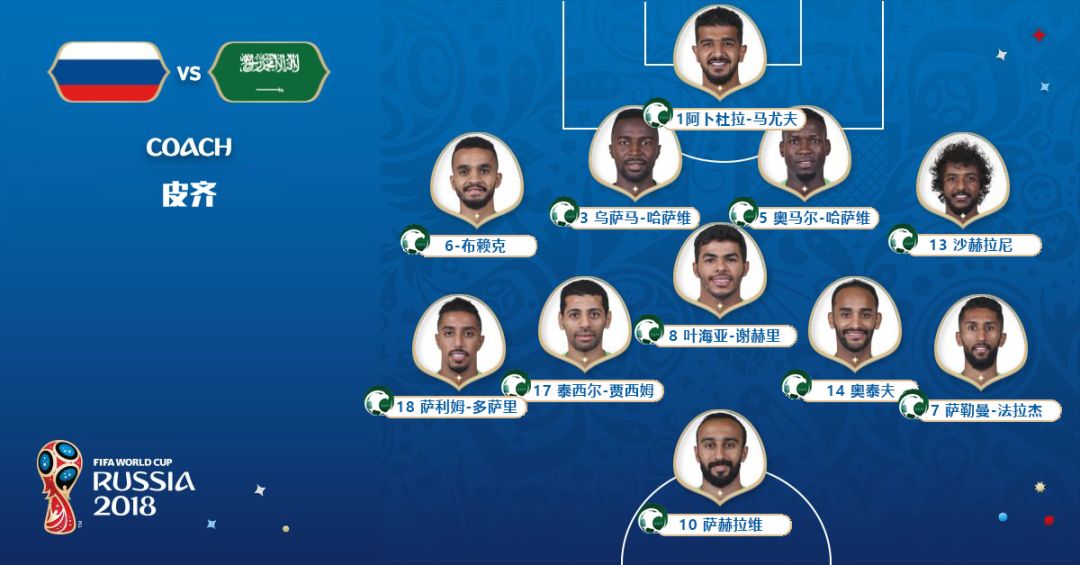 一夜走红的俄罗斯96小将，这可能是全网最全“戈洛文简介”