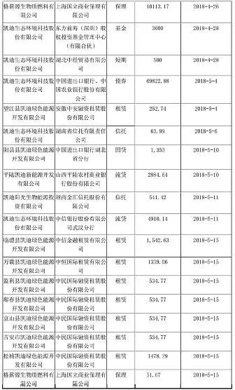 员工1.3亿血汗钱灰飞烟灭凯迪电力实控人陈义龙或为幕后“黑手”
