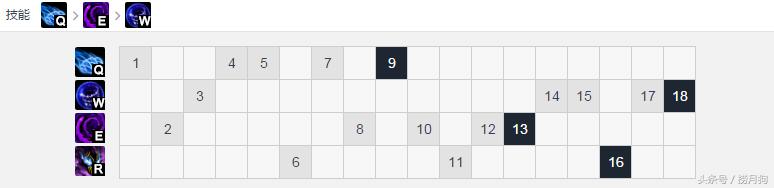出场率胜率双低,登场率和胜率哪个重要英雄联盟