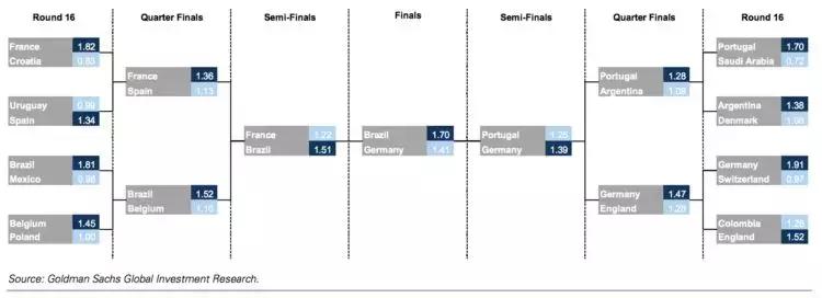 西班牙南非世界杯冠军名单,ai预言欧洲杯西班牙