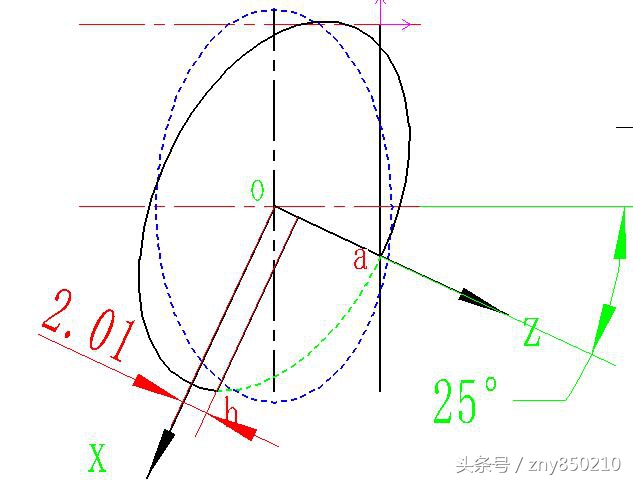 数控铣削加工宏程序椭圆,数控铣削编程椭圆