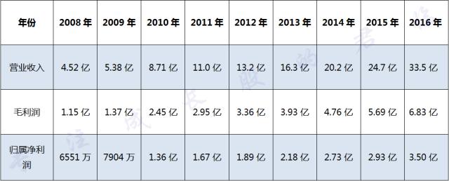 他一出场就惊艳了所有人,他一出场就惊艳了时光