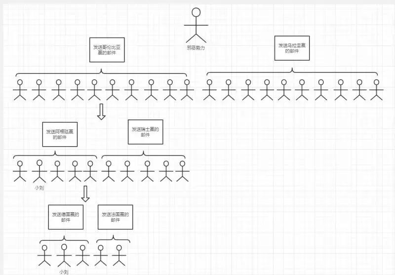 世界杯竞猜骗局,世界杯竞猜中了一注能有多少