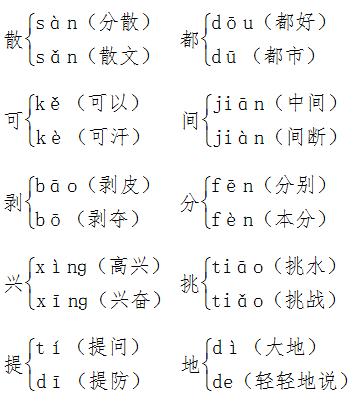 一年级语文下册部编版知识点总结,部编版一年级语文期末电子版试卷