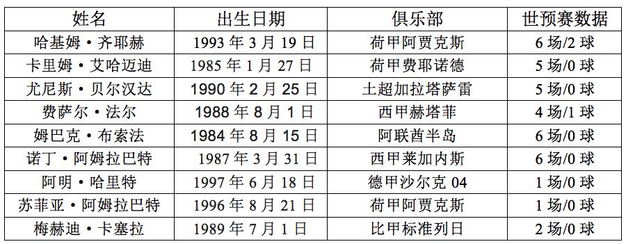 申办世界杯失败后，非洲强队摩洛哥能成为本届世界杯黑马吗？