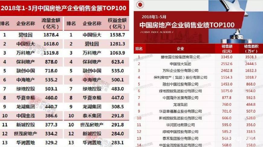 鲁能地产排名最新,消失的房地产公司