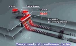 各种金属成型对比,常见金属零件的工艺流程