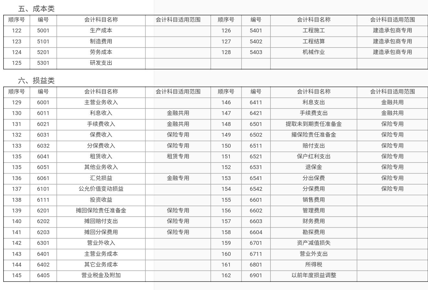 会计科目与账户的本质区别是,会计科目与账户之间的显著区别是