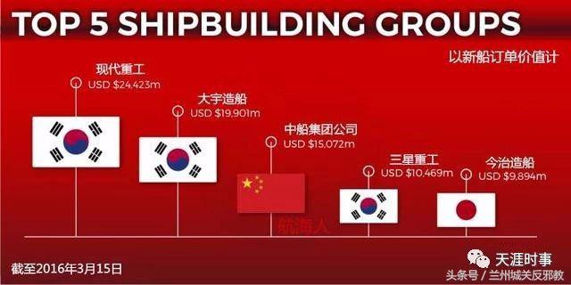 中国只有中低端制造？中国工业的强大远超乎你的想象