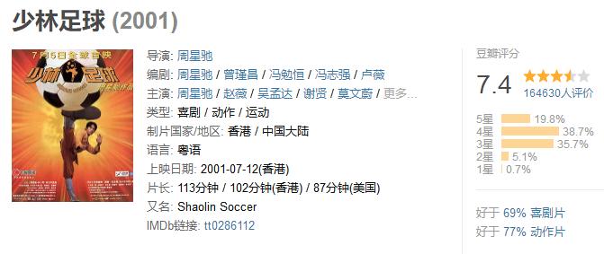 十大必看的足球励志电影,足球必看100个视频