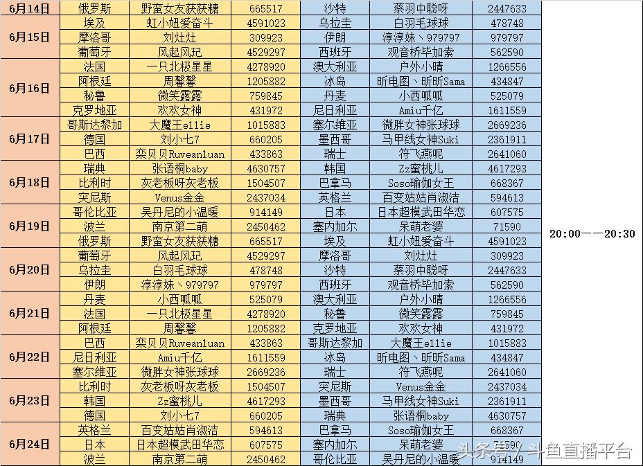 世界杯足球宝贝表演,今年世界杯足球宝贝有哪些
