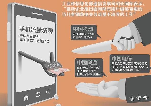 为何运营商资费降低后话费却比以前多？