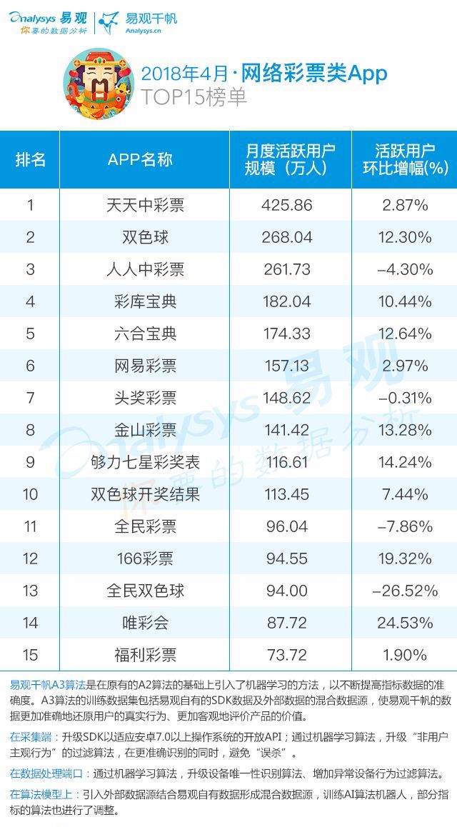 龙虾啤酒不过瘾，众体彩APP如何迎合世界杯*球赌**热？