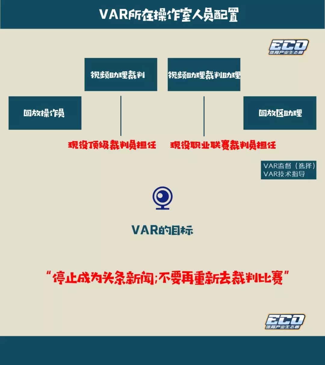 var技术首次运用,var第一次使用