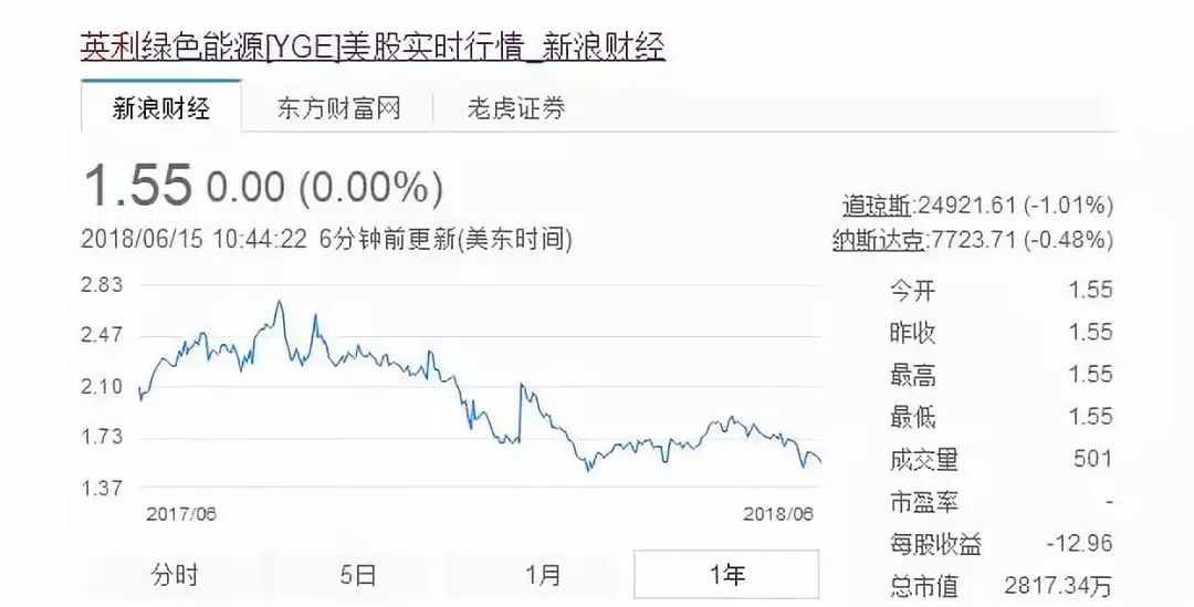 世界杯中国提前“夺冠”！靠的不是国足，而是砸钱的中国企业