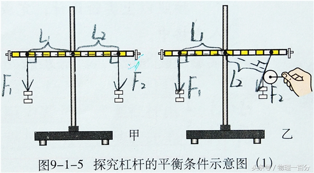 中考冲刺的最有效的复习方法,中考物理冲刺训练方法