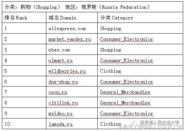 俄罗斯官方购物平台在哪里,俄罗斯购物网哪个平台好