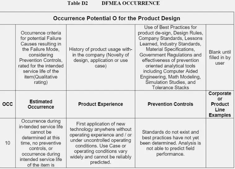 fmea分析的基本思路,fmea第五版分析表格