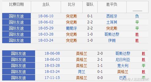 2018世界杯小组赛英格兰vs法国,2018世界杯英格兰vs韩国