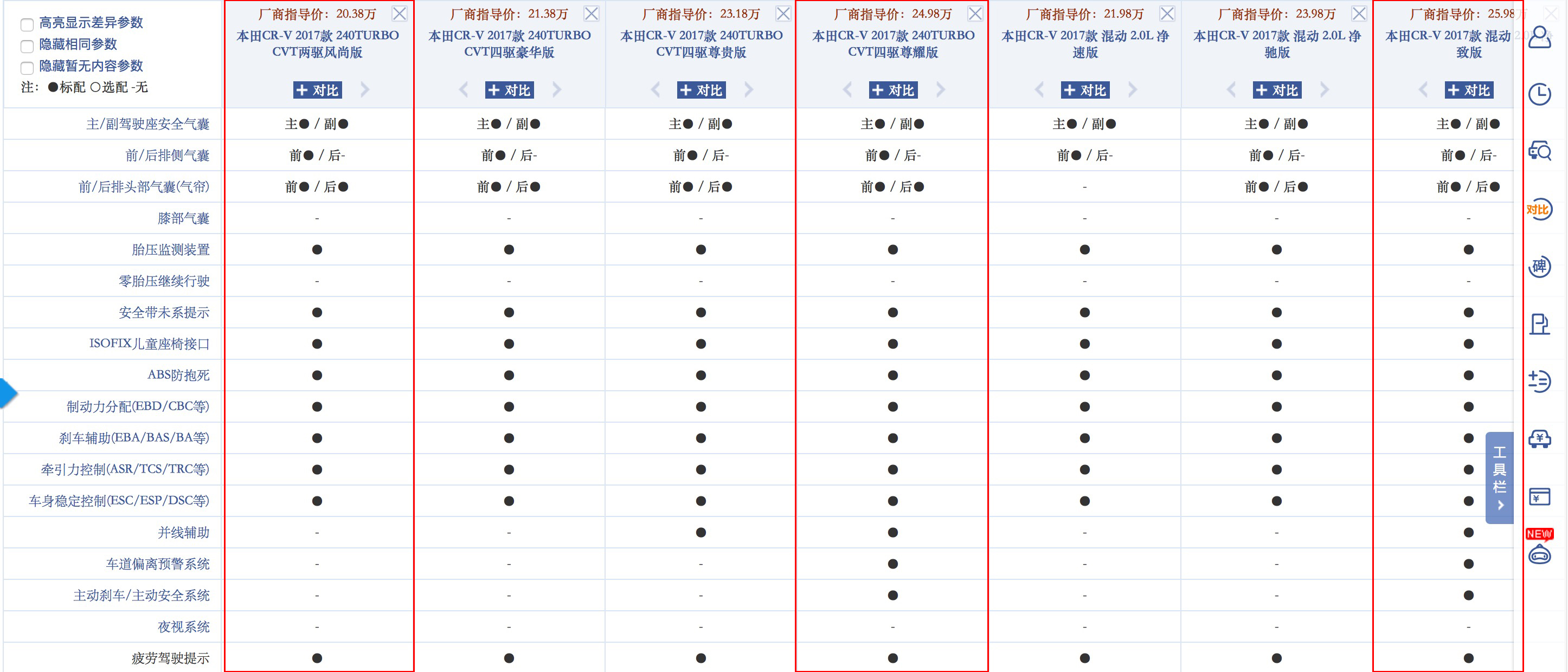 本田crv碰撞测试结果是什么,2023款本田cr-v什么时候碰撞测试