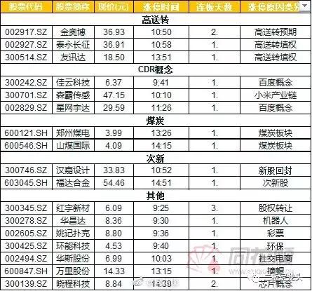 一周股市涨跌规律分析图,股市每天涨跌图表分析图