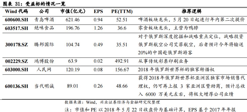 世界杯频频爆冷有没有资本进入,世界杯连续爆冷资本操作