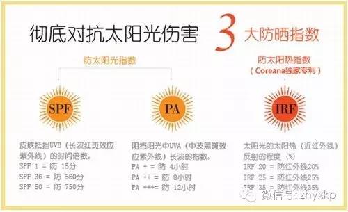 防晒方面有多坑,关于防晒的解析